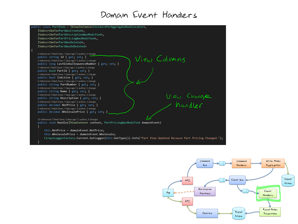 Event-Sourced Views