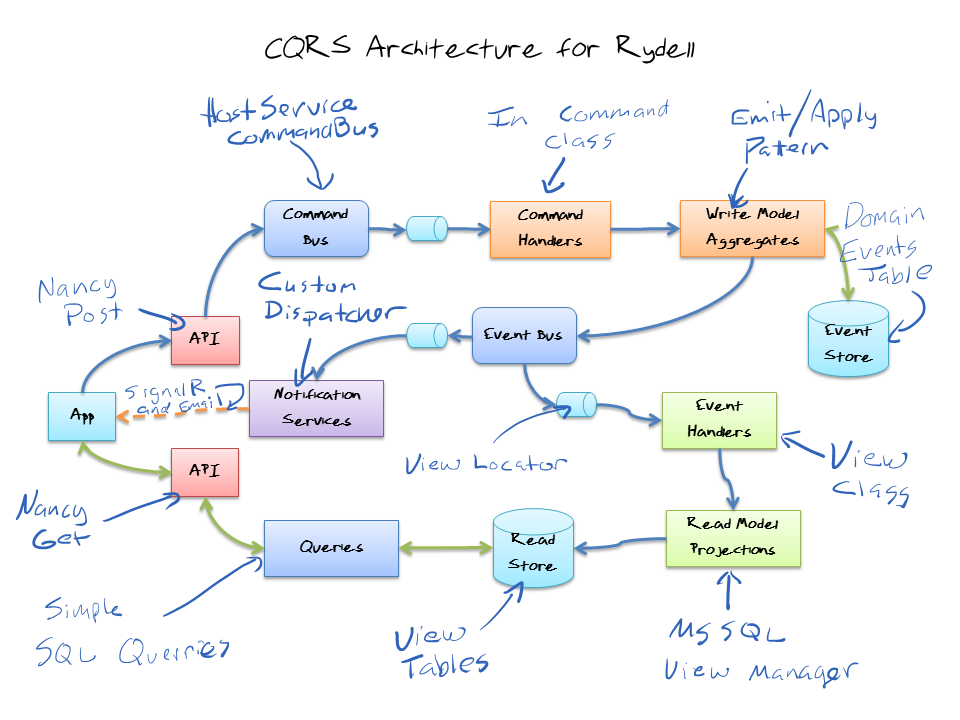 Technology Stack