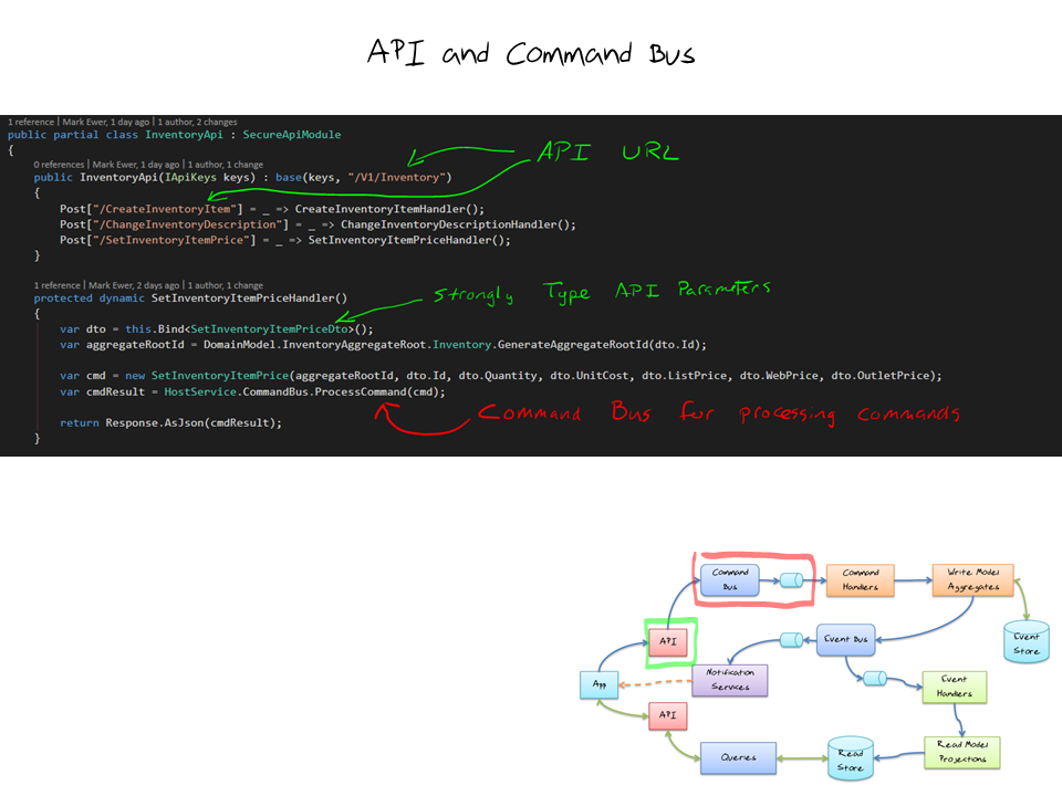 REST API Example