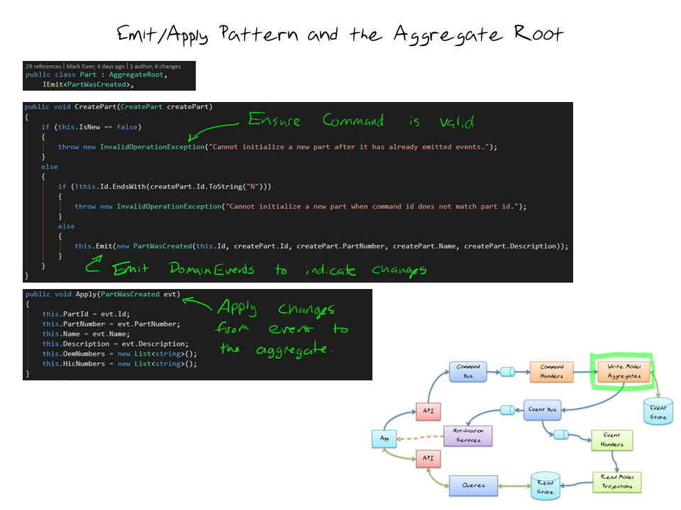 Domain Objects